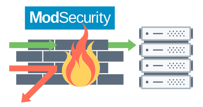 Hepsia cloud hosting platform - ModSecurity firewall